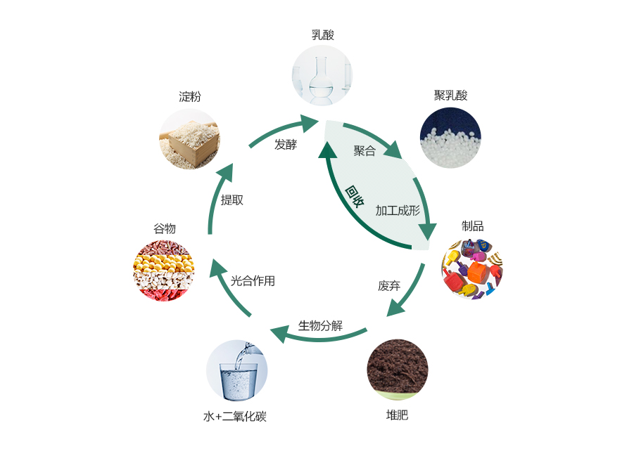 化學(xué)回收.jpg